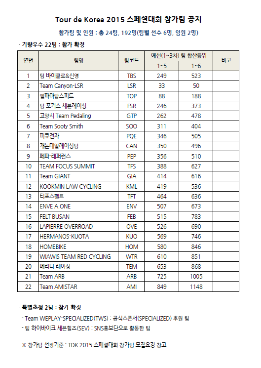 TDK2015 스페셜 참가팀 확정(2015.09.23).png