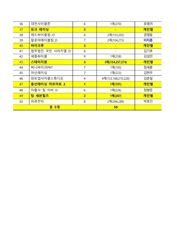 배번호(개별배송)안내_220615_진희_3.jpg
