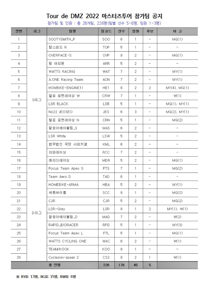 ★ 2022TDD참가팀공지_220802001.jpg