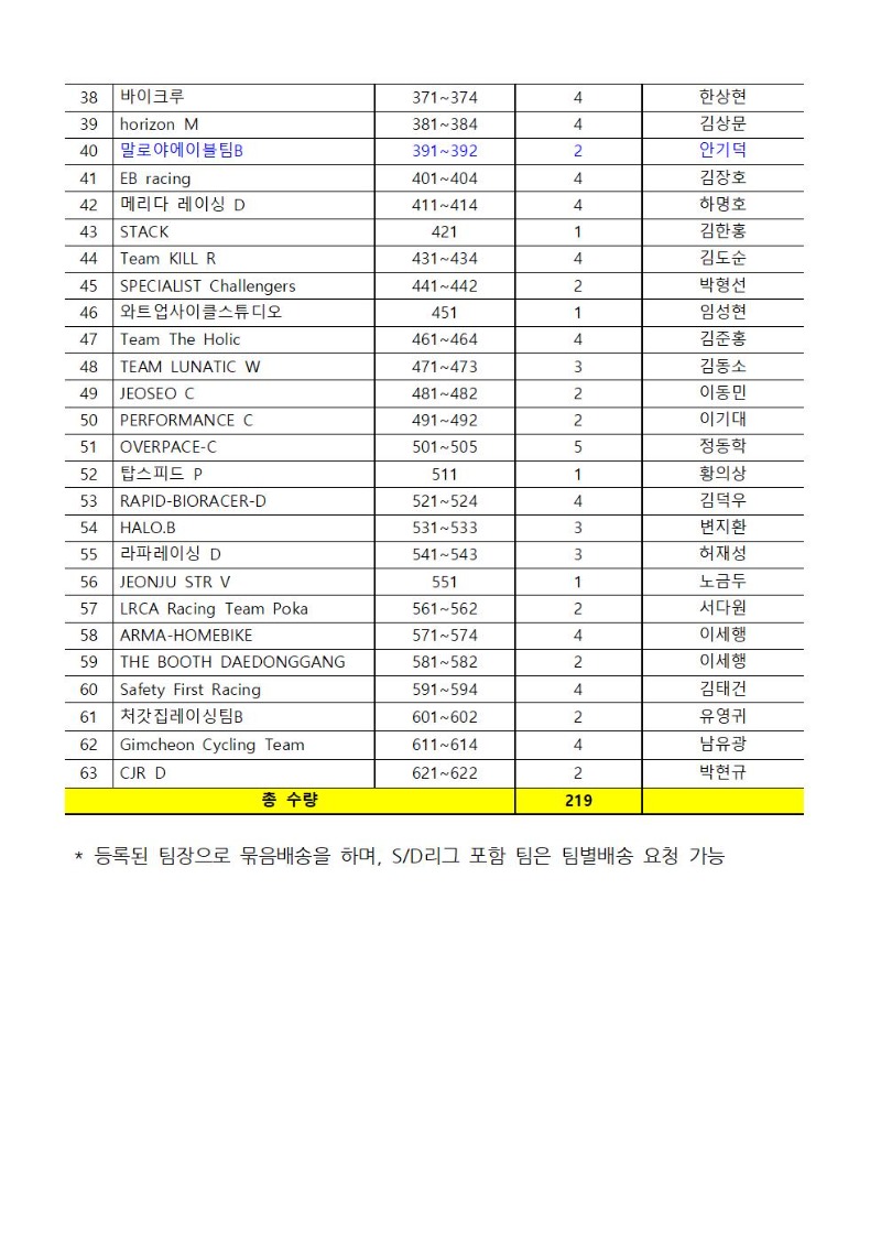 배번호(개별배송)안내_230420003.jpg