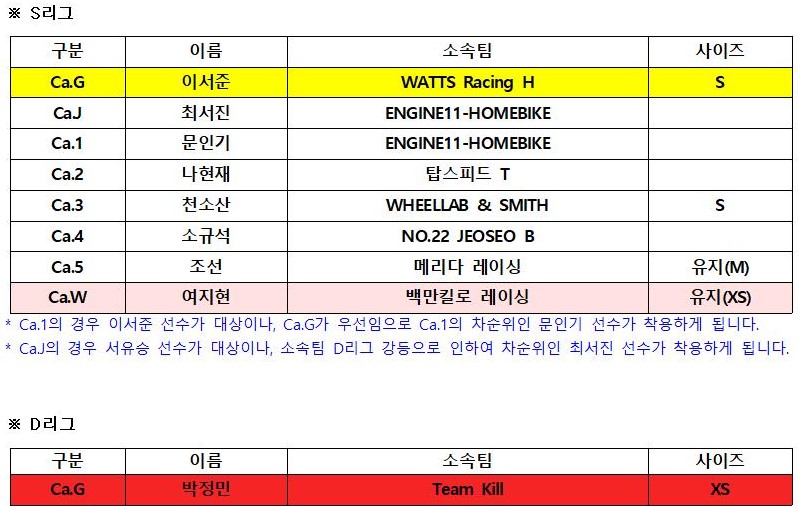 ★2023 마스터즈사이클 음성투어 리더져지 착용대상_230515001.jpg