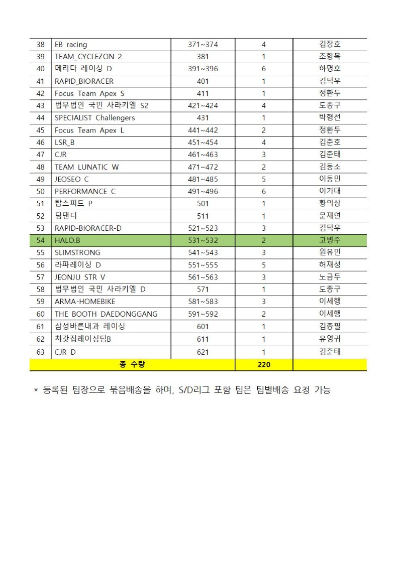배번호(개별배송)안내_230526003.jpg