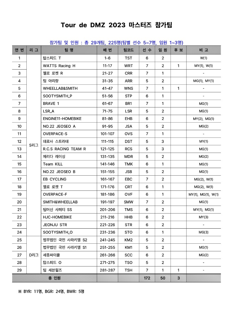 ★ 2023TDD참가팀_230802_page-0001.jpg