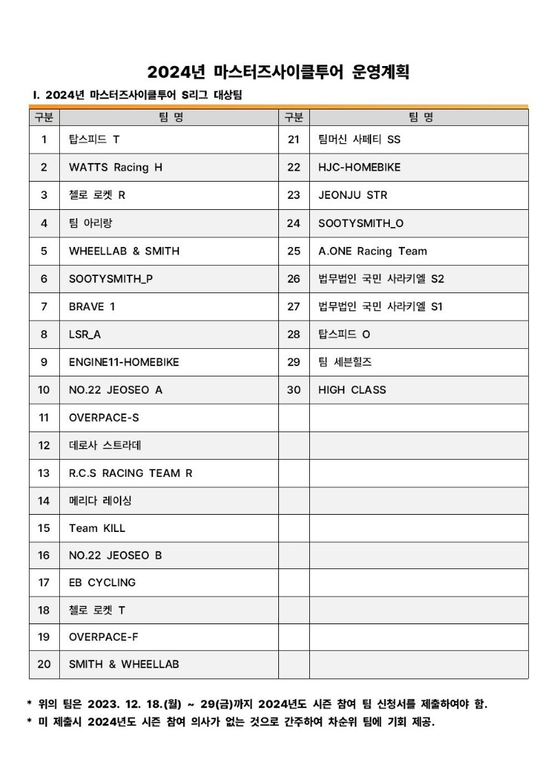 ★2024년 마스터즈사이클투어 S리그 팀001.jpg