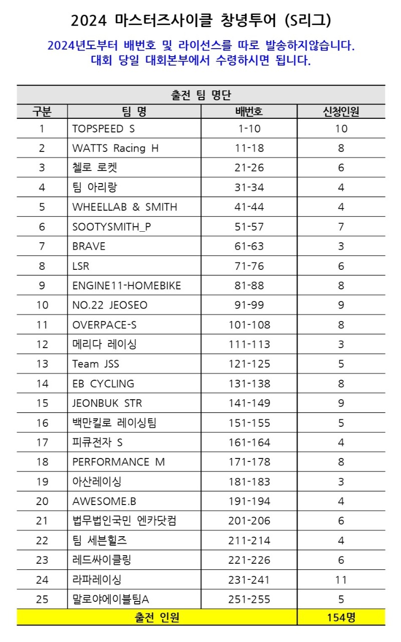 배번호안내_240131_page-0001.jpg