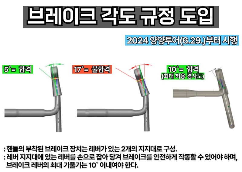 브레이크각도-규정-001.jpg